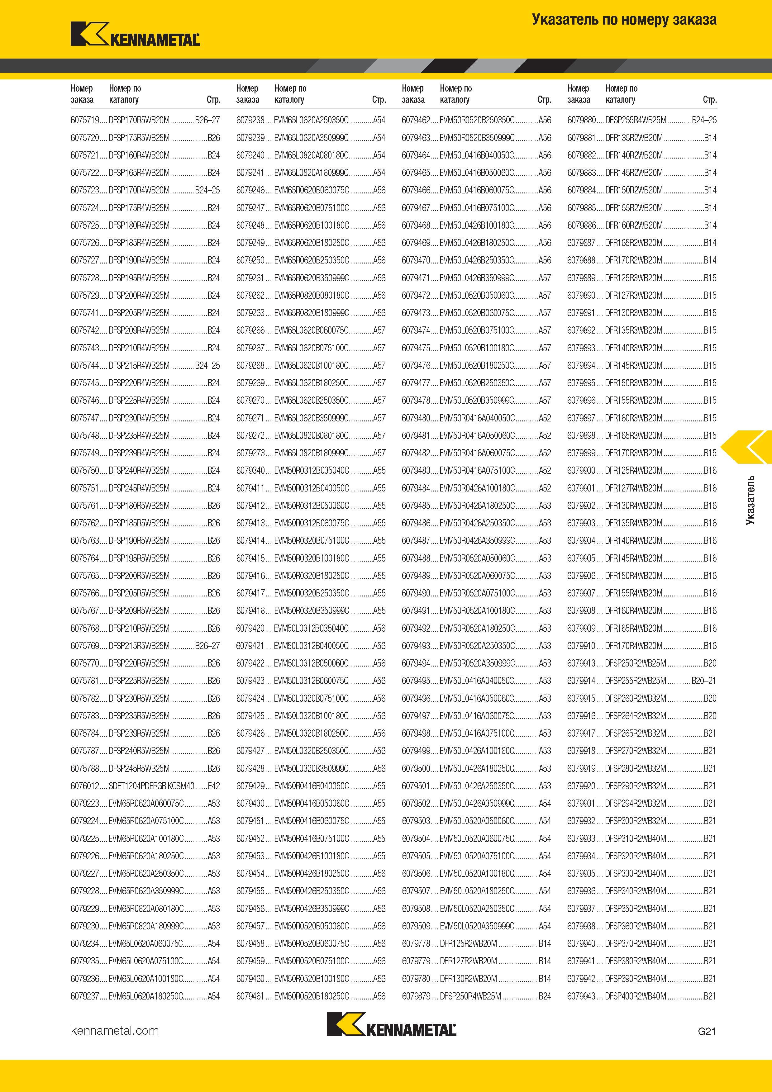 485 Kennametal Указатель по номеру заказа Номер заказа Номер по каталогу Стр DFSP170R5WB20M B26-27 DFSP175R5WB25M B26 DFSP160R4WB20M B24 DFSP165 Каталог KENNAMETAL 2017 Новый режущий инструмент и инструментальные системы для металлорежущих промышленных станков и комплексов Стр. G21