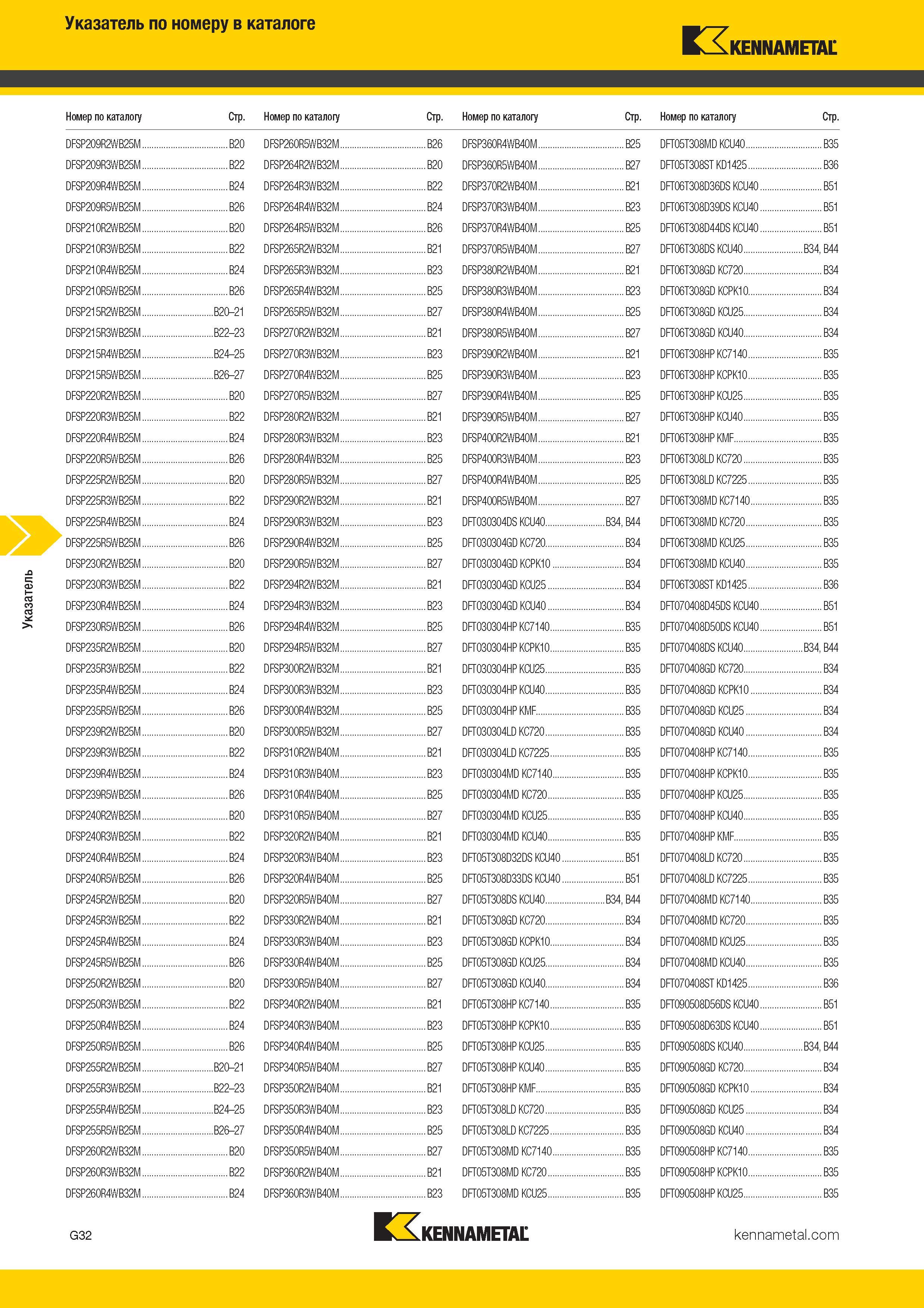 496 Указатель по номеру в каталоге Kennametal Номер по каталогу Стр Номер по каталогу Стр Номер по каталогу Стр Номер по каталогу Стр DFSP209R2W Каталог KENNAMETAL 2017 Новый режущий инструмент и инструментальные системы для металлорежущих промышленных станков и комплексов Стр. G32
