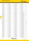 506 Указатель по номеру в каталоге Kennametal Номер по каталогу Стр Номер по каталогу Стр Номер по каталогу Стр Номер по каталогу Стр KTIP0787R8 Каталог KENNAMETAL 2017 Новый режущий инструмент и инструментальные системы для металлорежущих промышленных станков и комплексов Стр. G42