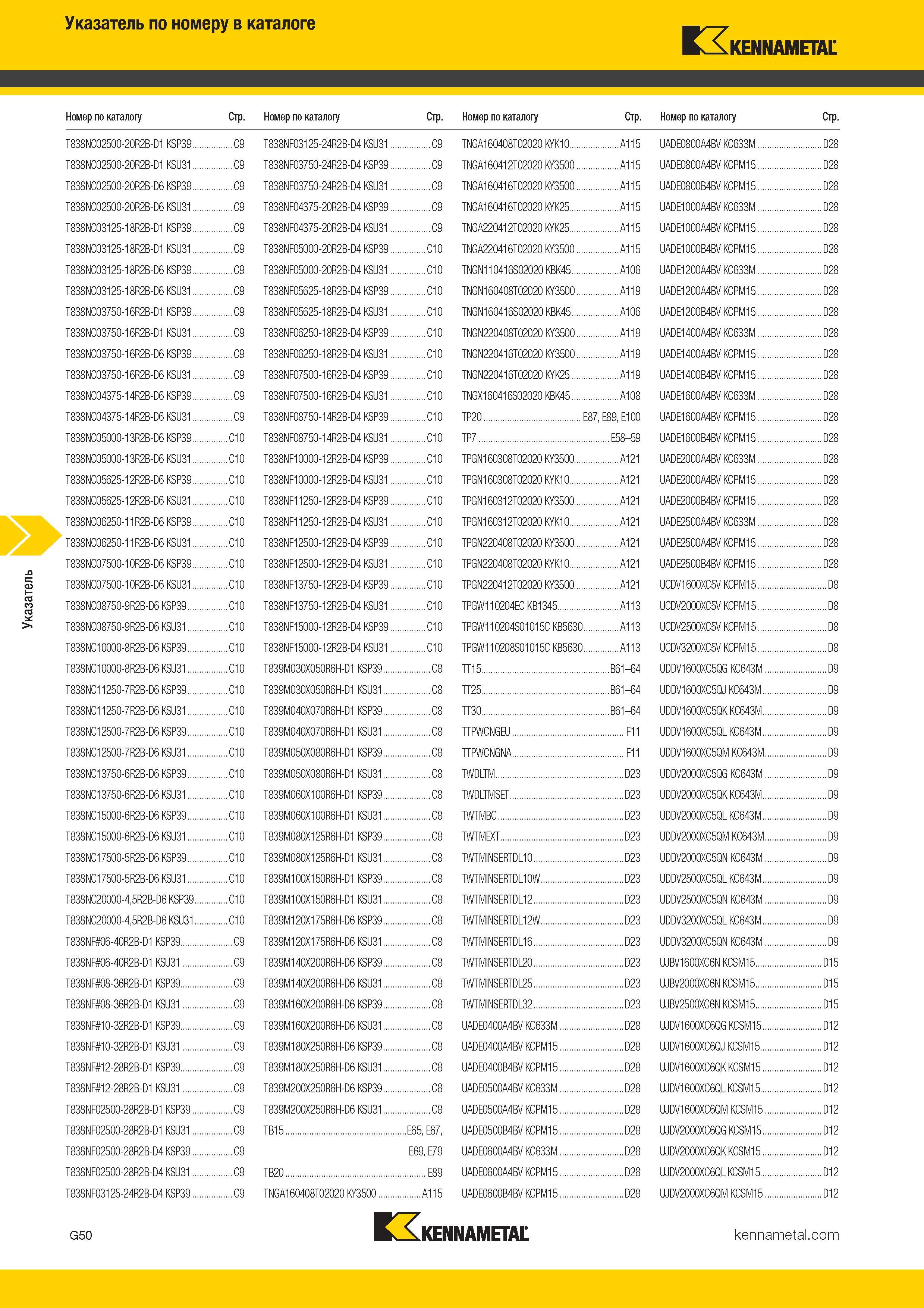 514 Указатель по номеру в каталоге Kennametal Номер по каталогу Стр Номер по каталогу Стр Номер по каталогу Стр Номер по каталогу Стр T838NC0250 Каталог KENNAMETAL 2017 Новый режущий инструмент и инструментальные системы для металлорежущих промышленных станков и комплексов Стр. G50