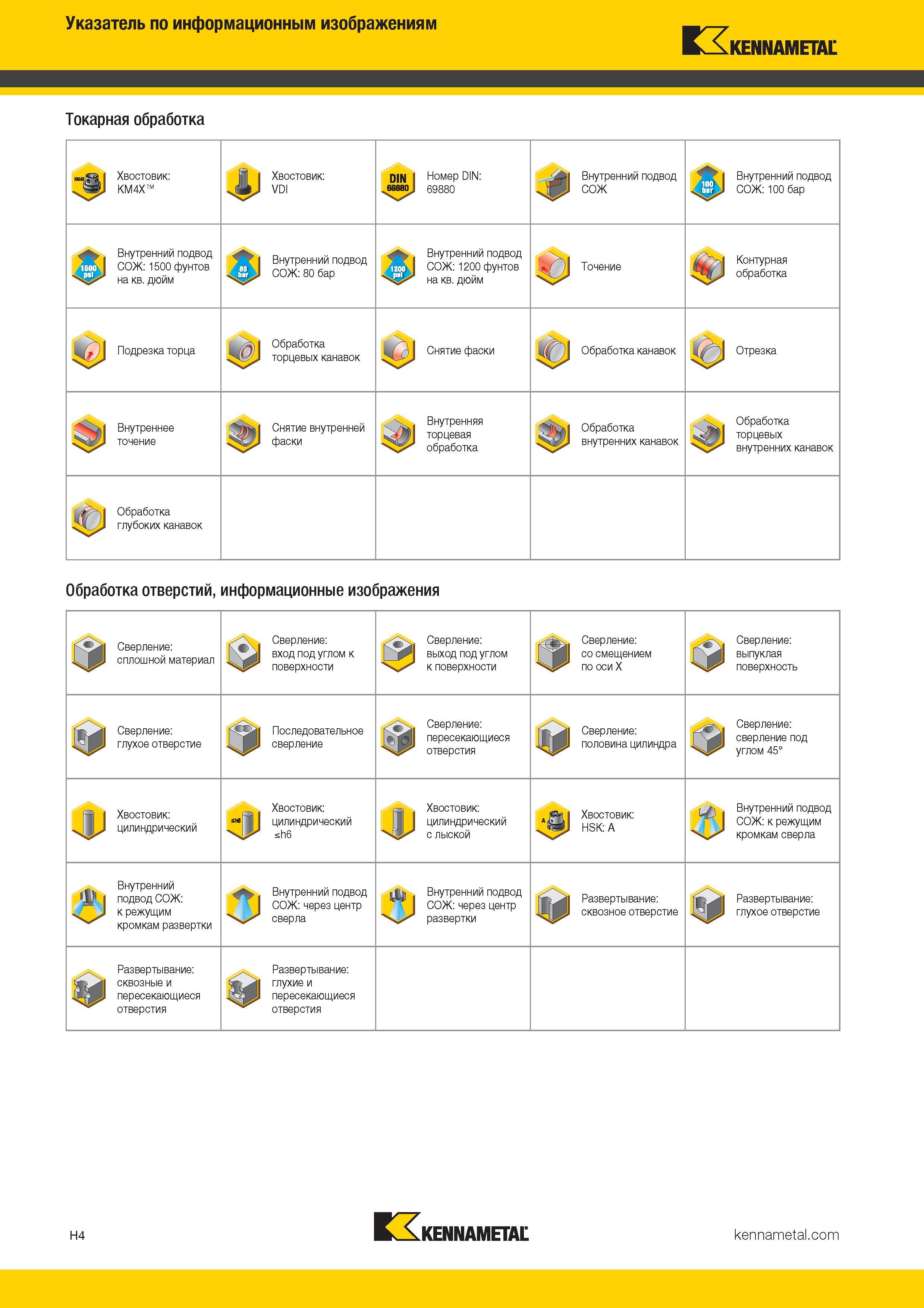 518 Указатель по информационным изображениям Kennametal Токарная обработка Хвостовик: KM4X f Хвостовик: VDI QIN Номер DIN: 69880 69880 Внутренни Каталог KENNAMETAL 2017 Новый режущий инструмент и инструментальные системы для металлорежущих промышленных станков и комплексов Стр. H4