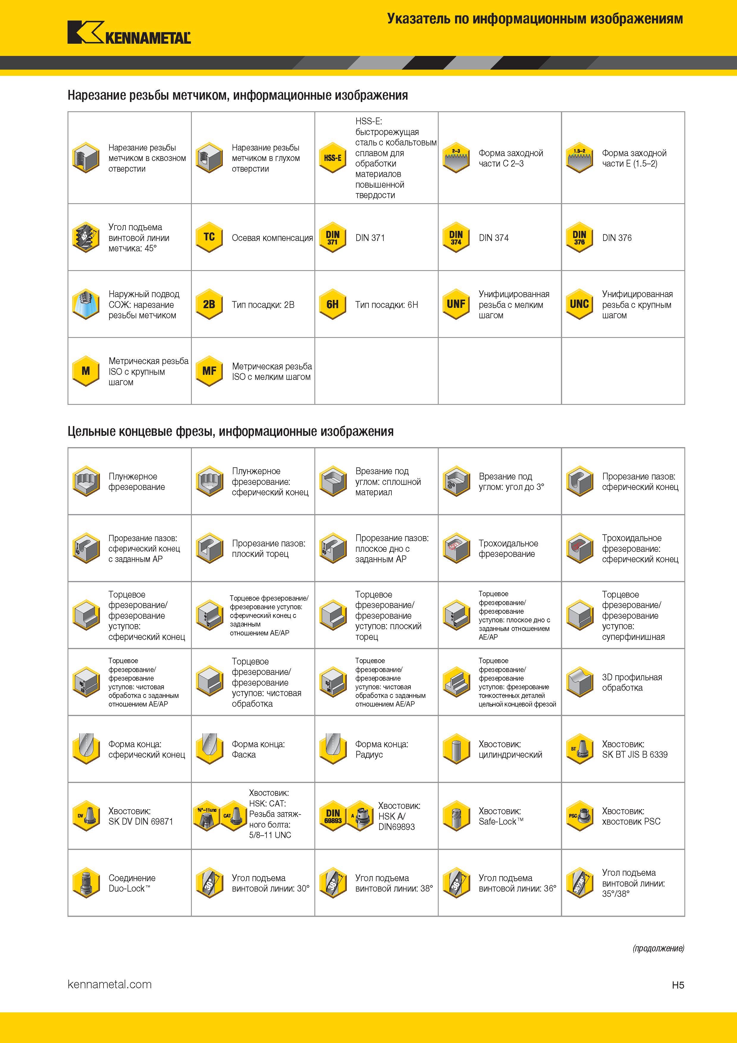 519 Указатель по информационным изображениям KENNAMETAL Нарезание резьбы метчиком, информационные изображения Нарезание резьбы Щ \ метчиком в ск Каталог KENNAMETAL 2017 Новый режущий инструмент и инструментальные системы для металлорежущих промышленных станков и комплексов Стр. H5