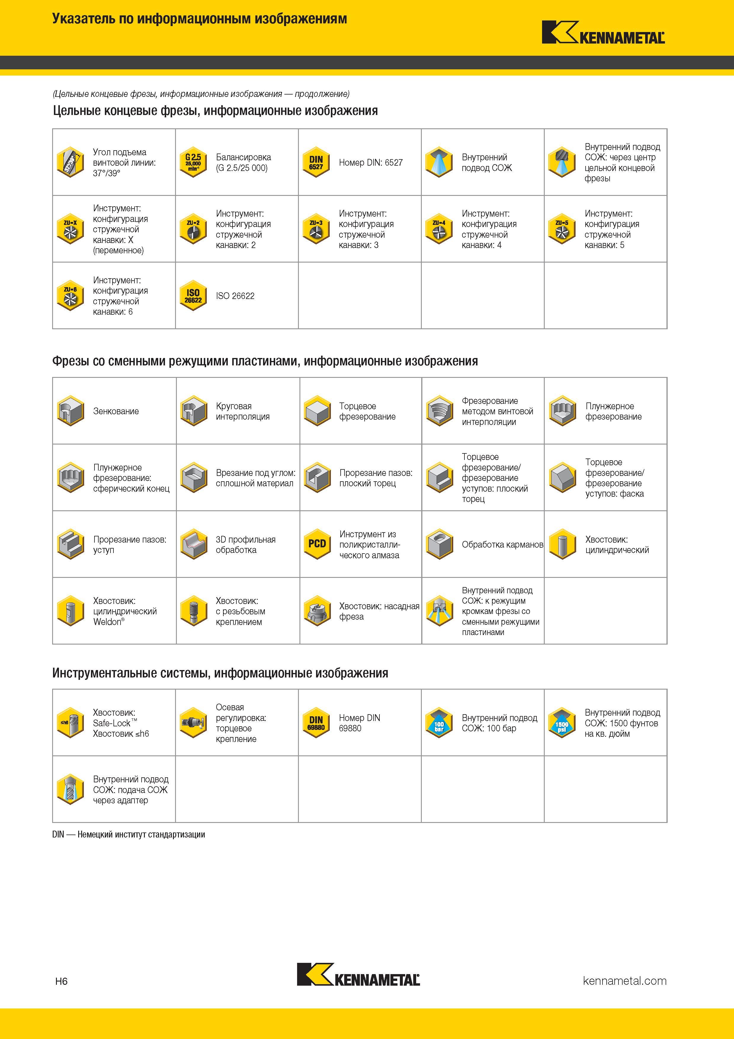 520 Указатель по информационным изображениям Kennametal (Цельные концевые фрезы, информационные изображения Цельные концевые фрезы, информационн Каталог KENNAMETAL 2017 Новый режущий инструмент и инструментальные системы для металлорежущих промышленных станков и комплексов Стр. H6