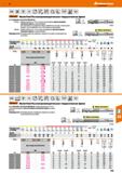 349 Высокопроизводительная твердосплавная фреза Garant для черновой и чистовой обработки Каталог HOFFMANN GROUP 2018 Профессиональный режущий и вспомогательный инструмент для промышленного оборудования Сверла Фрезы Метчики Державки Стр. 349