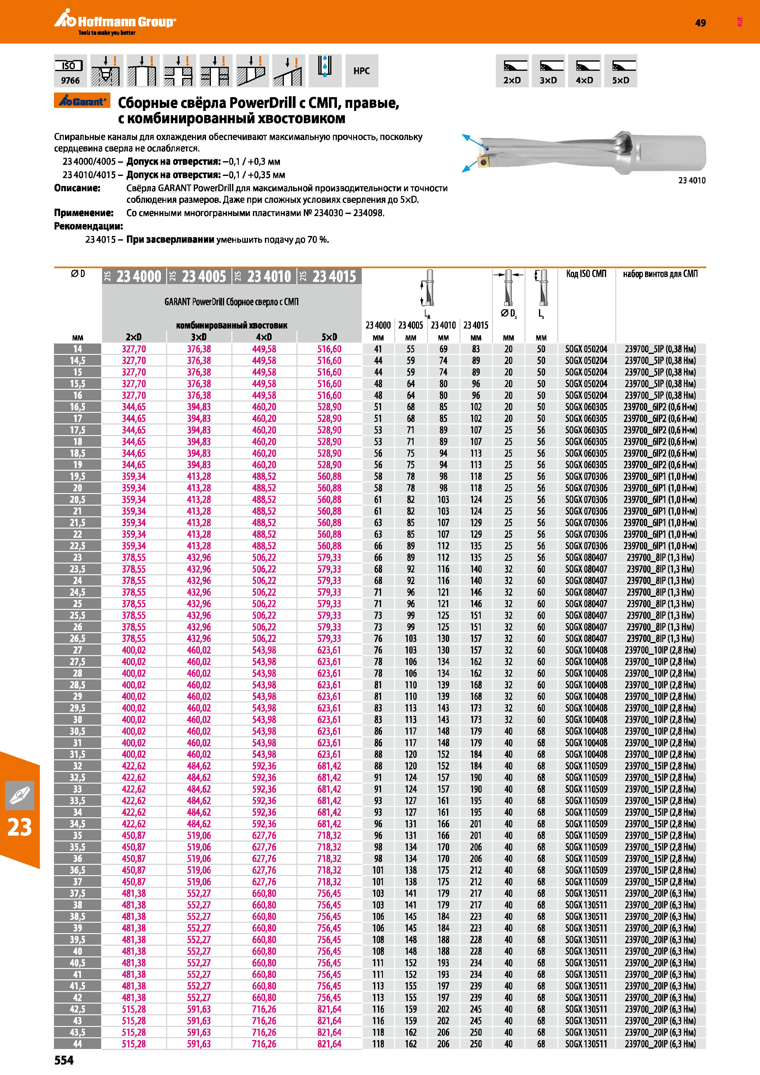 554 Hoffmann Group 49 HPC Garant Сборные свёрла PowerDrill с СМП, правые, с комбинированный хвостовиком Спиральные каналы для охлаждения Каталог HOFFMANN GROUP 2018 Профессиональный режущий и вспомогательный инструмент для промышленного оборудования Сверла Фрезы Метчики Державки Стр. 554