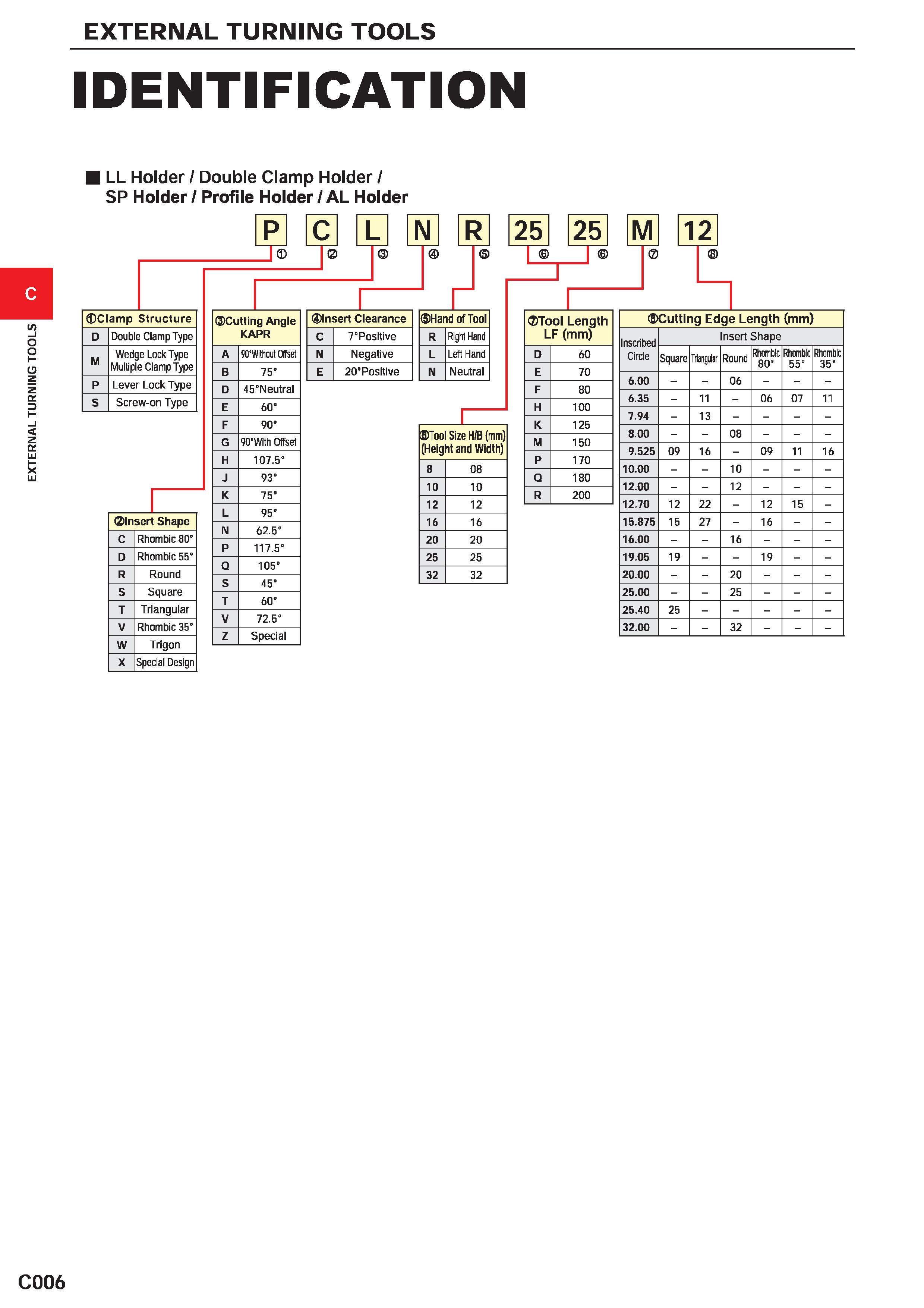 318 EXTERNAL TURNING TOOLS EXTERNAL TURNING TOOLS IDENTIFICATION LL Holder I Double Clamp Holder I SP Holder / Profile Holder/AL Holder Insert Shape Каталог MITSUBISHI 2020 Режущий инструмент для станков по металлу Фрезы концевые монолитные из твердого сплава и сборные со сменными режущими пластинами Резцы Сверла Стр. C006