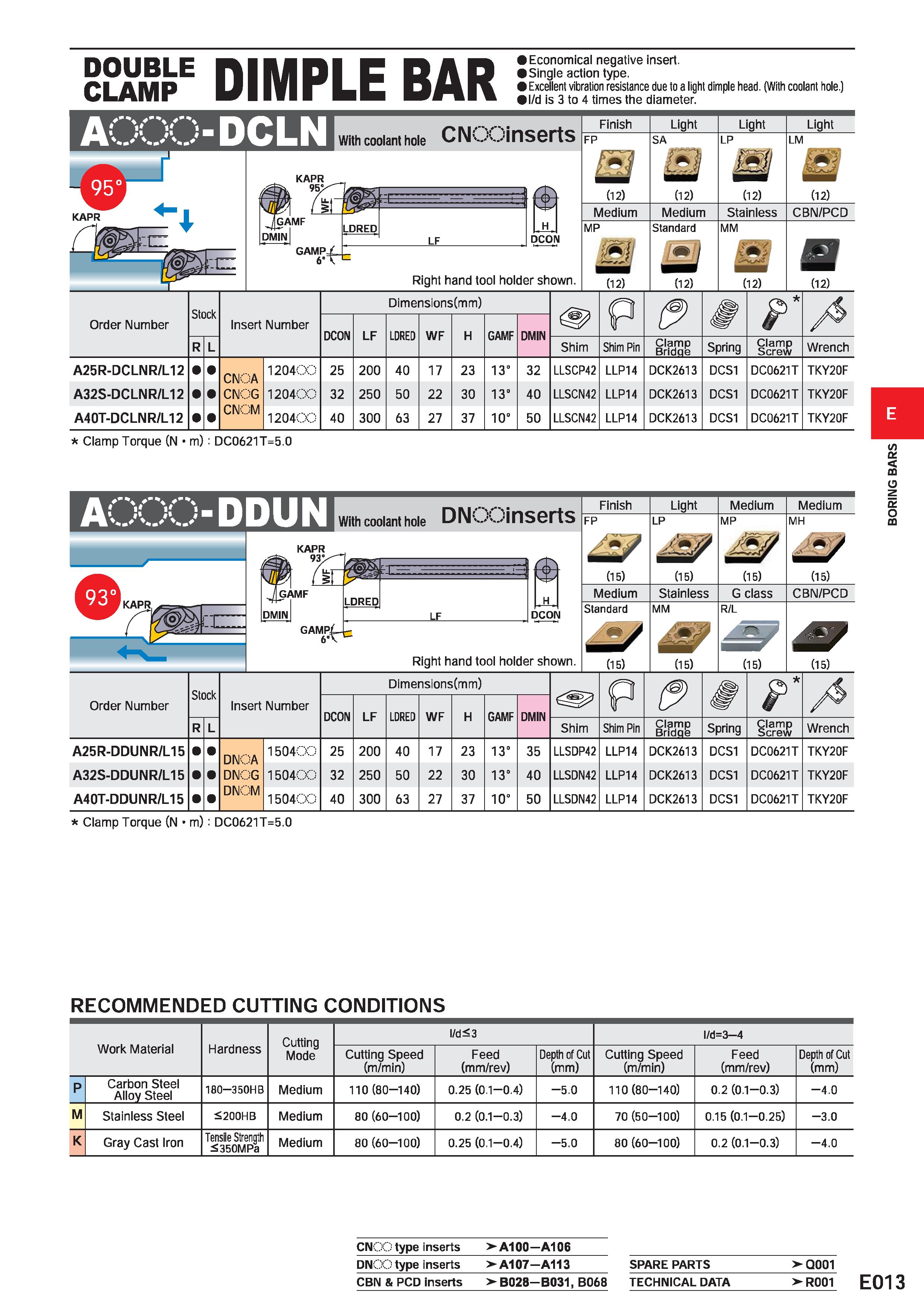 393 DOUBLE CLAMP / ' DIMPLE BAR Economical negative insert Single action type Excellent vibration resistance due to a light dimple head (With coolant Каталог MITSUBISHI 2020 Режущий инструмент для станков по металлу Фрезы концевые монолитные из твердого сплава и сборные со сменными режущими пластинами Резцы Сверла Стр. E013