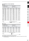 679 CARBIDE RECOMMENDED CUTTING CONDITIONS Slotting Work Material Carbon steel, Cast iron, Alloy steel (-30HRC) AIS11050, AISI No 35 B, AISI P20 Allo Каталог MITSUBISHI 2020 Режущий инструмент для станков по металлу Фрезы концевые монолитные из твердого сплава и сборные со сменными режущими пластинами Резцы Сверла Стр. J057