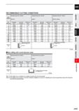971 CARBIDE RECOMMENDED CUTTING CONDITIONS Work Material Hardened steel (45 55HRC) AISI H13 Hardened steel (55 62HRC) AISI D2 Hardened steel (62 70HR Каталог MITSUBISHI 2020 Режущий инструмент для станков по металлу Фрезы концевые монолитные из твердого сплава и сборные со сменными режущими пластинами Резцы Сверла Стр. J349
