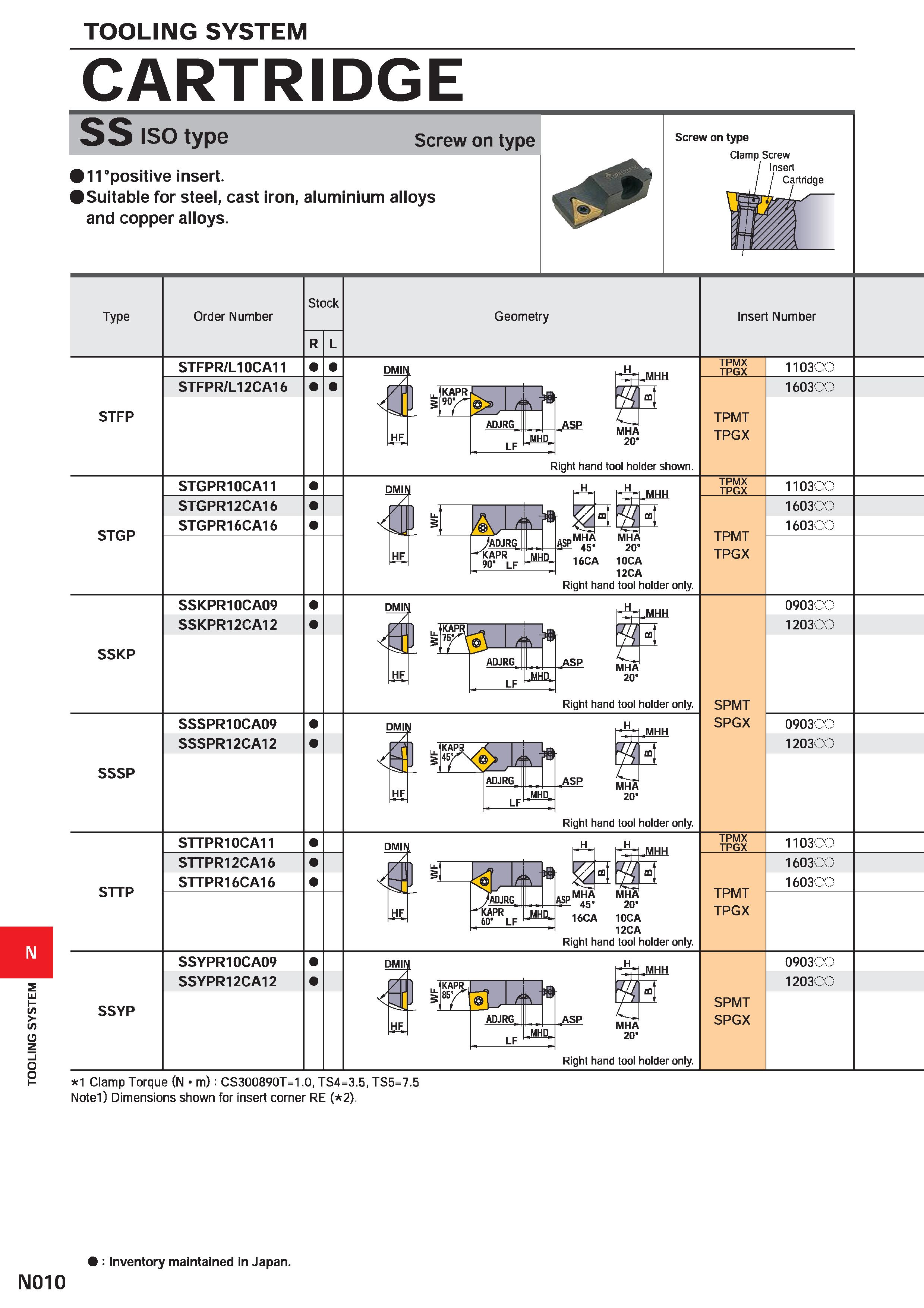 1438 TOOLING SYSTEM N N010 TOOLING SYSTEM CARTRIDGE ss ISO type Screw on type 11 positive insert Suitable for steel, cast iron, aluminium alloys and c Каталог MITSUBISHI 2020 Режущий инструмент для станков по металлу Фрезы концевые монолитные из твердого сплава и сборные со сменными режущими пластинами Резцы Сверла Стр. N010