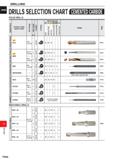1462 DRILLING DRILLING CARBIDE c )RILLS SELECTION CHAR' I CEMENTED CARBIDE SOLID DRILLS /) C o ro u Q Q Product Code (Series Title) o O) c ro a o N co Каталог MITSUBISHI 2020 Режущий инструмент для станков по металлу Фрезы концевые монолитные из твердого сплава и сборные со сменными режущими пластинами Резцы Сверла Стр. P006
