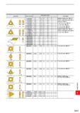 1719 Geometry Order Number Dimensions (mm) a Tool Holder -H- -H- STE32 STN32 STN33 STN42 STN53 7 6 9 52 9 52 12 70 15 87 3 18 3 18 4 76 3 18 4 76 0 4 Каталог MITSUBISHI 2020 Режущий инструмент для станков по металлу Фрезы концевые монолитные из твердого сплава и сборные со сменными режущими пластинами Резцы Сверла Стр. Q011