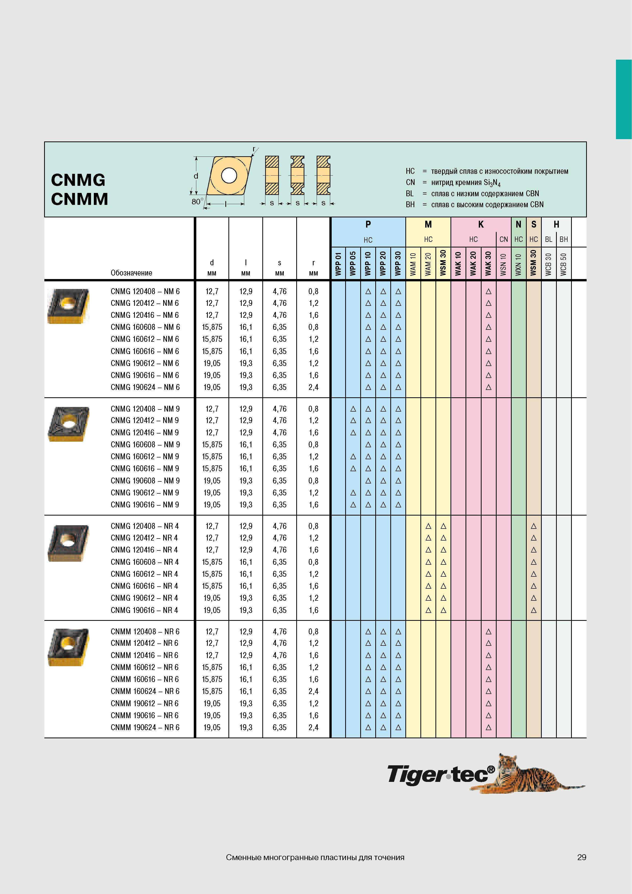 32 Стандартные сменные режущие пластины Walter CNMG CNMM Двустороннее и одностороннее исполнения Ромбической формы Угол при вершине 80 градусов HC тверды Каталог WALTER 2007 Режущий инструмент и инструментальная оснастка для металлообрабатывающих станков и центров с ЧПУ Стр. 29