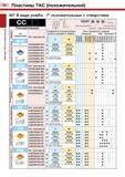 82 Пластины ТАС (сположительной) тЮ Пластины ТАС (положительной) 80° В виде ромба 7° положительные с отверстием сс Положительные CCGT 06 02 02- Длин Каталог TUNGALOY 2008 Режущий инструмент для металлорежущих станков Токарные резцы и державки со сменными неперетачиваемыми пластинами Фрезы торцевые и концевые Сверла спиральные Стр. 78