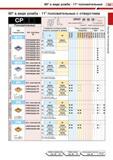 85 80° в виде ромба -11° положительные 80° в виде ромба -11° положительные с отверстием СР Положительные CPGT 06 02 02- -I Длина режущей кромки ( й Каталог TUNGALOY 2008 Режущий инструмент для металлорежущих станков Токарные резцы и державки со сменными неперетачиваемыми пластинами Фрезы торцевые и концевые Сверла спиральные Стр. 81