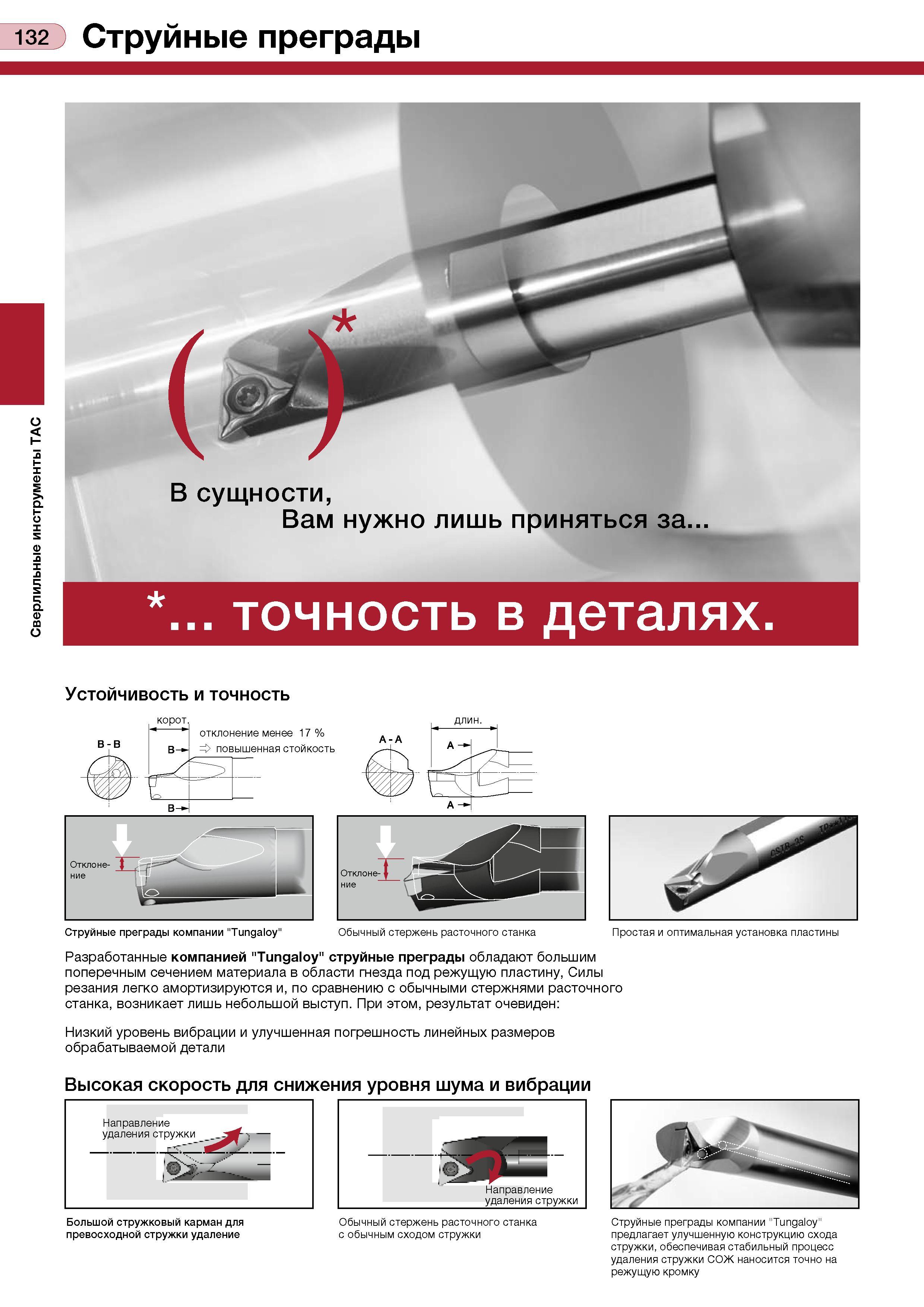 136 Сверлильные инструменты ТАС 132 Струйные преграды точность в деталях Устойчивость и точность корот отклонение менее 17 % В- - повышенная стойкост Каталог TUNGALOY 2008 Режущий инструмент для металлорежущих станков Токарные резцы и державки со сменными неперетачиваемыми пластинами Фрезы торцевые и концевые Сверла спиральные Стр. 132