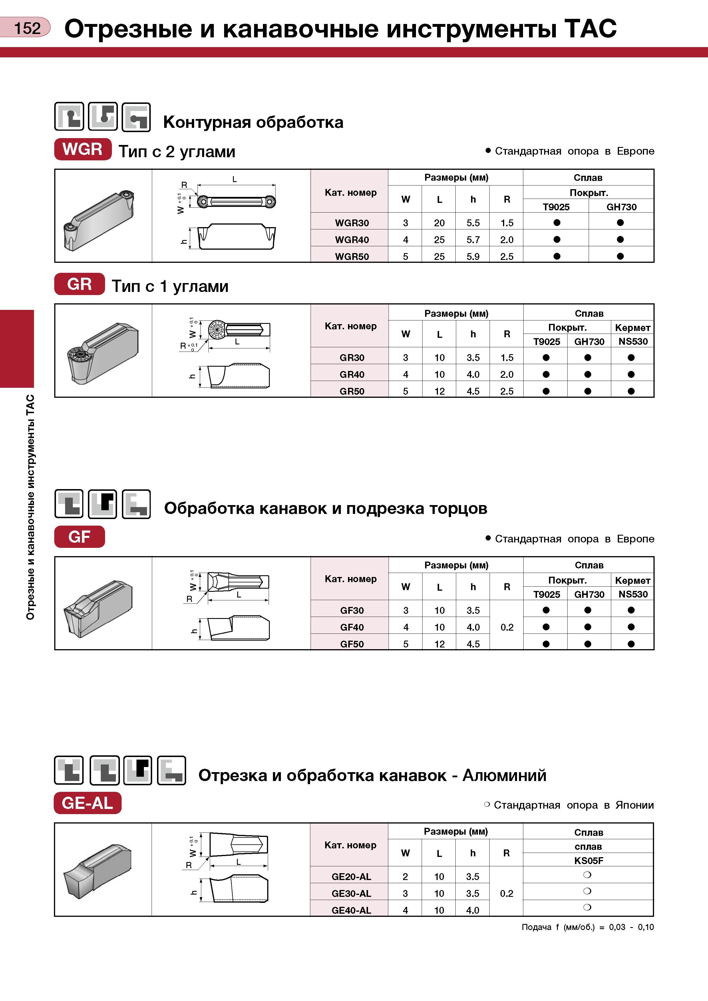 156 Отрезные и канавочные инструменты ТАС ИЮ Отрезные и канавочные инструменты ТАС Контурная обработка Типс2 углами Стандартная опора в Европе Кат но Каталог TUNGALOY 2008 Режущий инструмент для металлорежущих станков Токарные резцы и державки со сменными неперетачиваемыми пластинами Фрезы торцевые и концевые Сверла спиральные Стр. 152