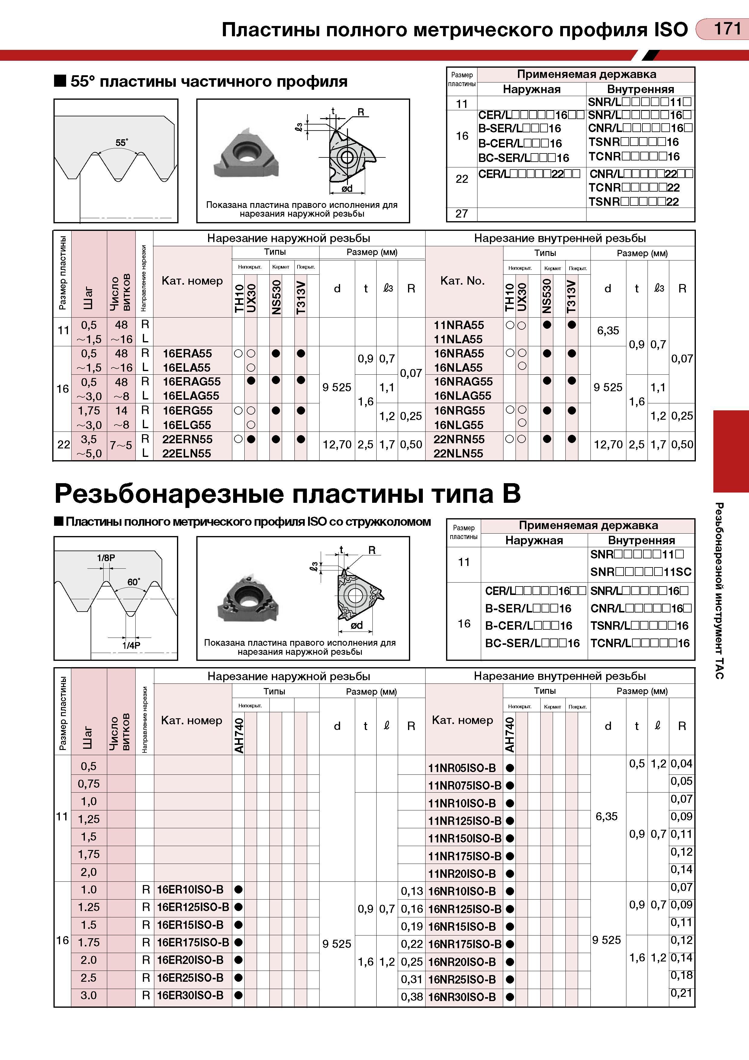 175 Пластины полного метрического профиля ISO С 171 55° пластины частичного профиля Показана пластина правого исполнения для нарезания наружной резьб Каталог TUNGALOY 2008 Режущий инструмент для металлорежущих станков Токарные резцы и державки со сменными неперетачиваемыми пластинами Фрезы торцевые и концевые Сверла спиральные Стр. 171
