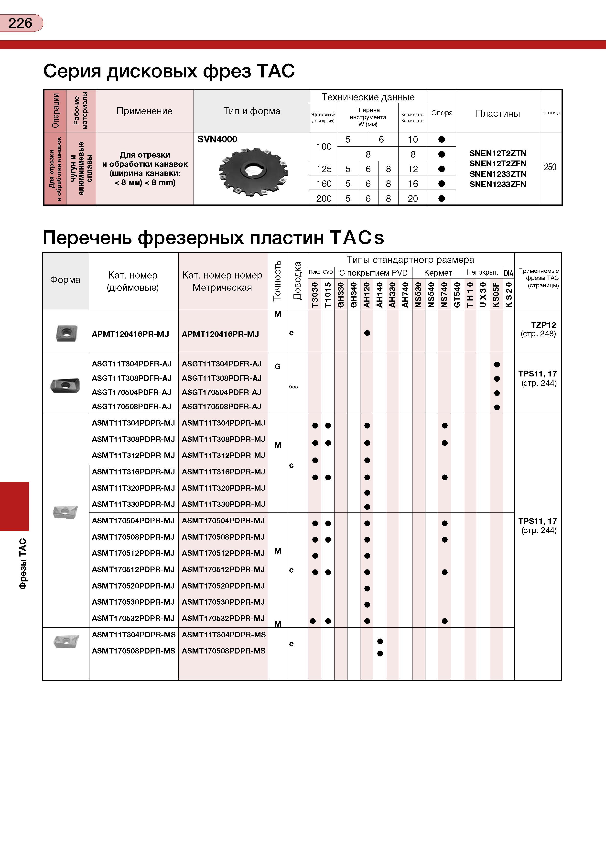 230 Фрезы ТАС 226 Серия дисковых фрез ТАС ю i я ct а £4 5 С 1° Применение Для отрезки и обработки канавок (ширина канавки: < 8 мм) < 8 mm) Тип и форм Каталог TUNGALOY 2008 Режущий инструмент для металлорежущих станков Токарные резцы и державки со сменными неперетачиваемыми пластинами Фрезы торцевые и концевые Сверла спиральные Стр. 226