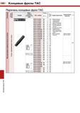 266 Концевые фрезы ТАС 262 Концевые фрезы ТАС Перечень концевых фрез ТАС Форма Максимальная глубина резания ар (мм) EPS11 17 х > i_ > у 5 и ц, си н о Каталог TUNGALOY 2008 Режущий инструмент для металлорежущих станков Токарные резцы и державки со сменными неперетачиваемыми пластинами Фрезы торцевые и концевые Сверла спиральные Стр. 262