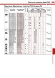 269 Перечень концевых фрез ТАС ( 265 Перечень фрезерных пластин ТАС (серии Е) Форма Кат номер (дюймовые) Кат номер номер Метрическая Точность Доводка Каталог TUNGALOY 2008 Режущий инструмент для металлорежущих станков Токарные резцы и державки со сменными неперетачиваемыми пластинами Фрезы торцевые и концевые Сверла спиральные Стр. 265