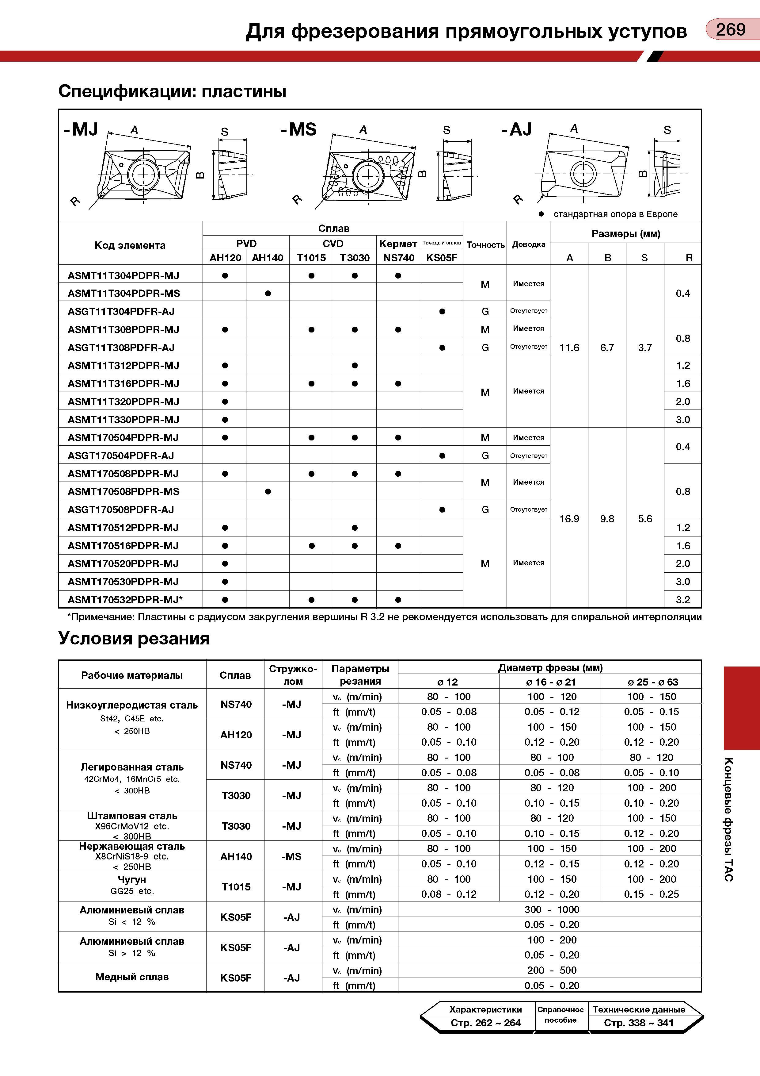 273 Для фрезерования прямоугольных уступов (269 Спецификации: пластины Условия резания Рабочие материалы Сплав Стружко- лом Параметры резания Диаметр Каталог TUNGALOY 2008 Режущий инструмент для металлорежущих станков Токарные резцы и державки со сменными неперетачиваемыми пластинами Фрезы торцевые и концевые Сверла спиральные Стр. 269