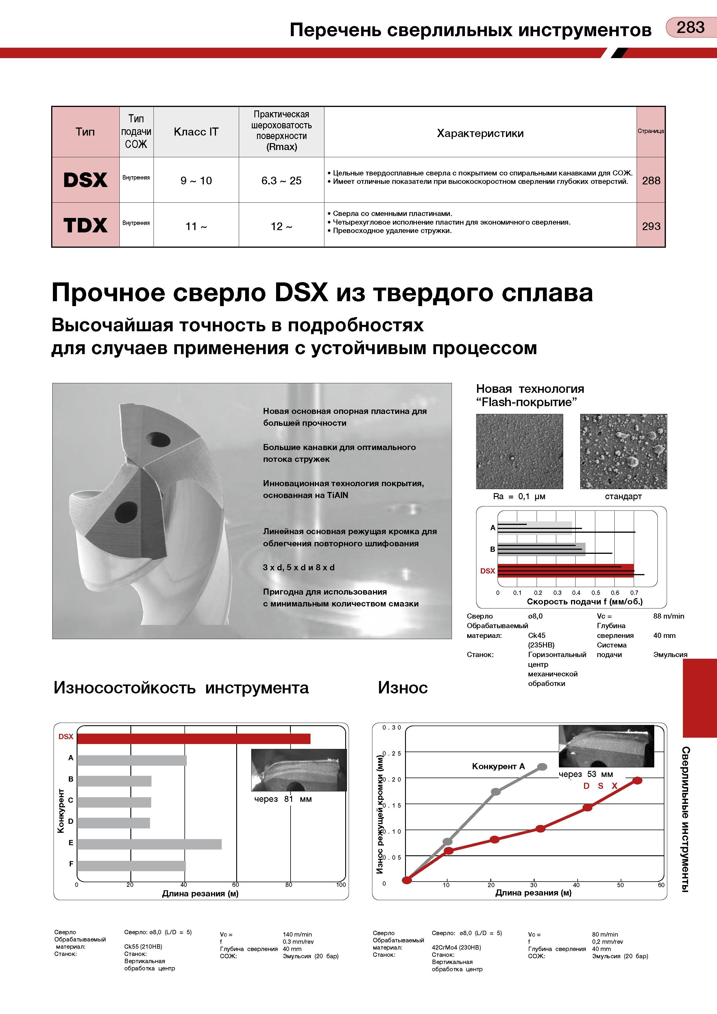 287 Перечень сверлильных инструментов С283 Тип Тип подачи СОЖ Класс IT Практическая шероховатость поверхности (Rmax) Характеристики Страница DSX Внут Каталог TUNGALOY 2008 Режущий инструмент для металлорежущих станков Токарные резцы и державки со сменными неперетачиваемыми пластинами Фрезы торцевые и концевые Сверла спиральные Стр. 283