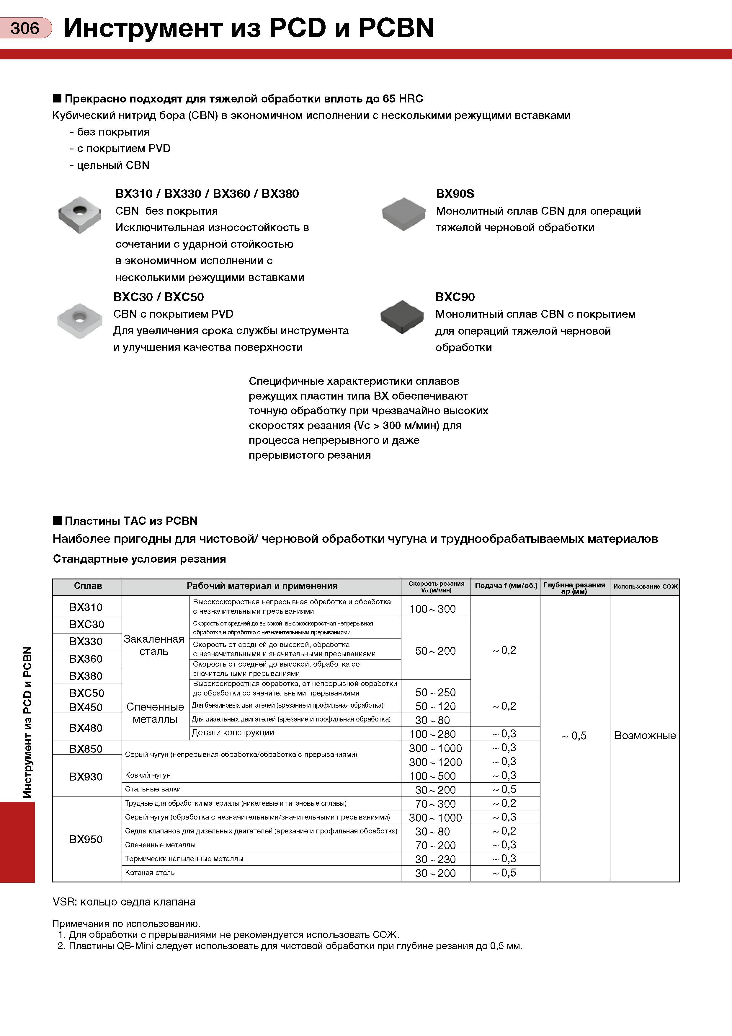 310 Инструмент из PCD и PCBN Прекрасно подходят для тяжелой обработки вплоть до 65 HRC Кубический нитрид бора (CBN) в экономичном исполнении с нескол Каталог TUNGALOY 2008 Режущий инструмент для металлорежущих станков Токарные резцы и державки со сменными неперетачиваемыми пластинами Фрезы торцевые и концевые Сверла спиральные Стр. 306