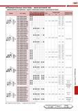 311 307 Отрицательные пластины - многоугловой тип (прямолинейное углубление с одной стенкой для углового крепления вставок) Технические данные Справо Каталог TUNGALOY 2008 Режущий инструмент для металлорежущих станков Токарные резцы и державки со сменными неперетачиваемыми пластинами Фрезы торцевые и концевые Сверла спиральные Стр. 307