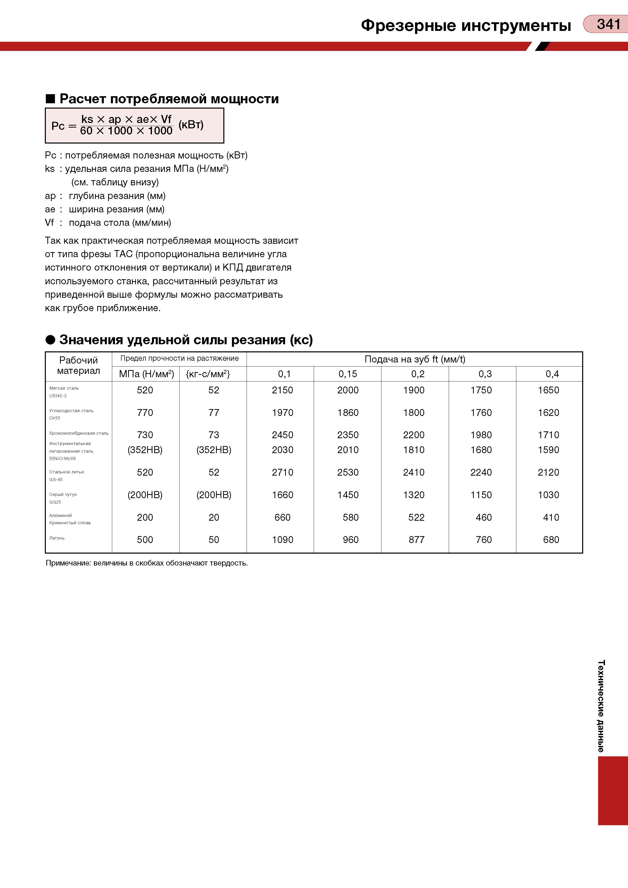 345 Фрезерные инструменты С 341 Расчет потребляемой мощности Рс ks х ар х аех Vf 60 X 1000 X 1000 (кВт) Рс : потребляемая полезная мощность (кВт) ks Каталог TUNGALOY 2008 Режущий инструмент для металлорежущих станков Токарные резцы и державки со сменными неперетачиваемыми пластинами Фрезы торцевые и концевые Сверла спиральные Стр. 341