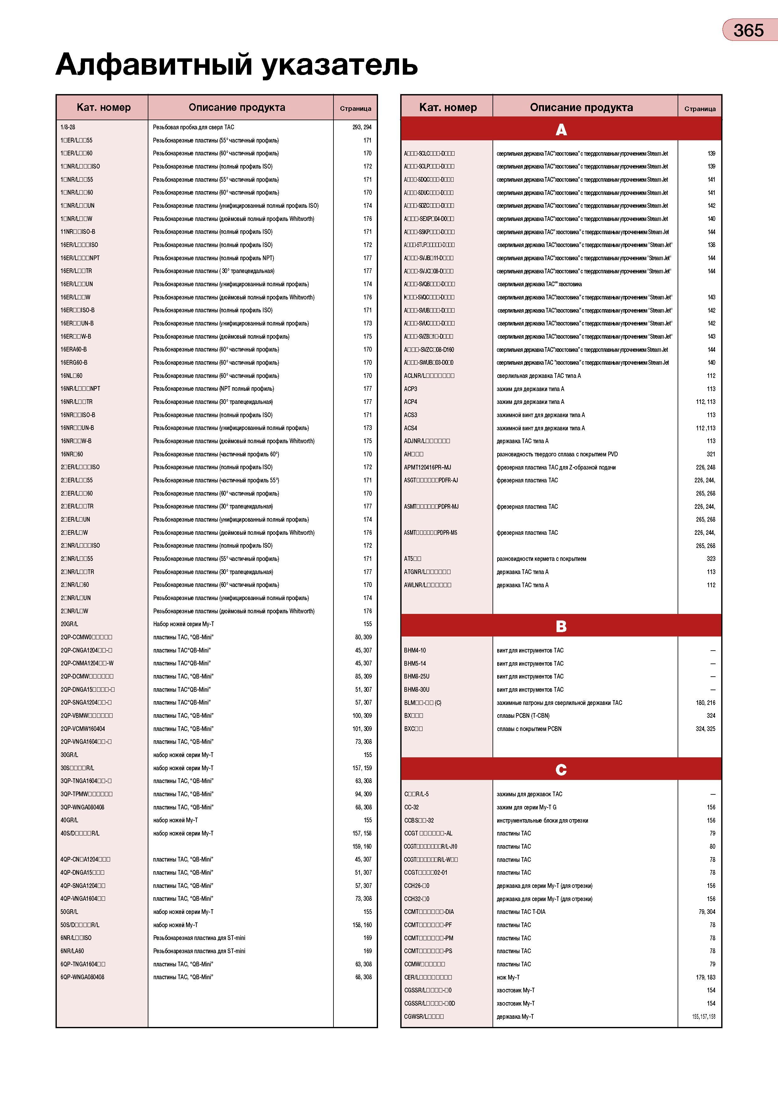 369 Алфавитный указатель 365 Кат номер Описание продукта Страница 1/8-28 Резьбовая пробка для сверл ТАС 293, 294 1DER/LDD55 Резьбонарезные пластины ( Каталог TUNGALOY 2008 Режущий инструмент для металлорежущих станков Токарные резцы и державки со сменными неперетачиваемыми пластинами Фрезы торцевые и концевые Сверла спиральные Стр. 365