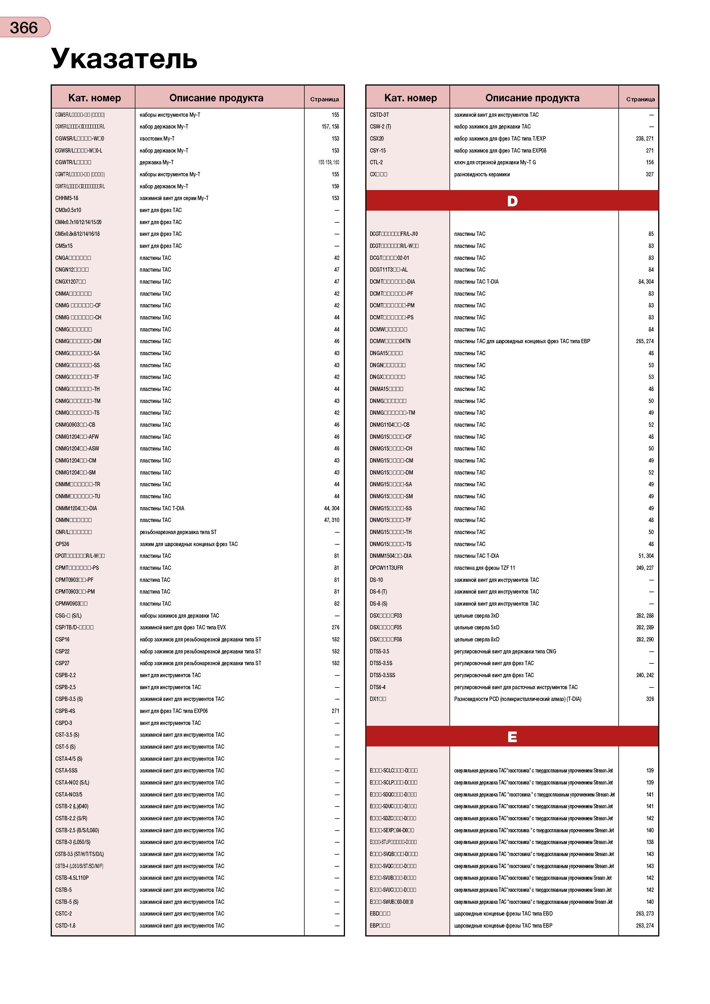 370 366 Указатель Кат номер Описание продукта Страница CGWSR/LDDDD-DD наборы инструментов Му-Т 155 CGWSRlDDDD-DCaDDDDDDR набор державок Му-Т 157,158 Каталог TUNGALOY 2008 Режущий инструмент для металлорежущих станков Токарные резцы и державки со сменными неперетачиваемыми пластинами Фрезы торцевые и концевые Сверла спиральные Стр. 366