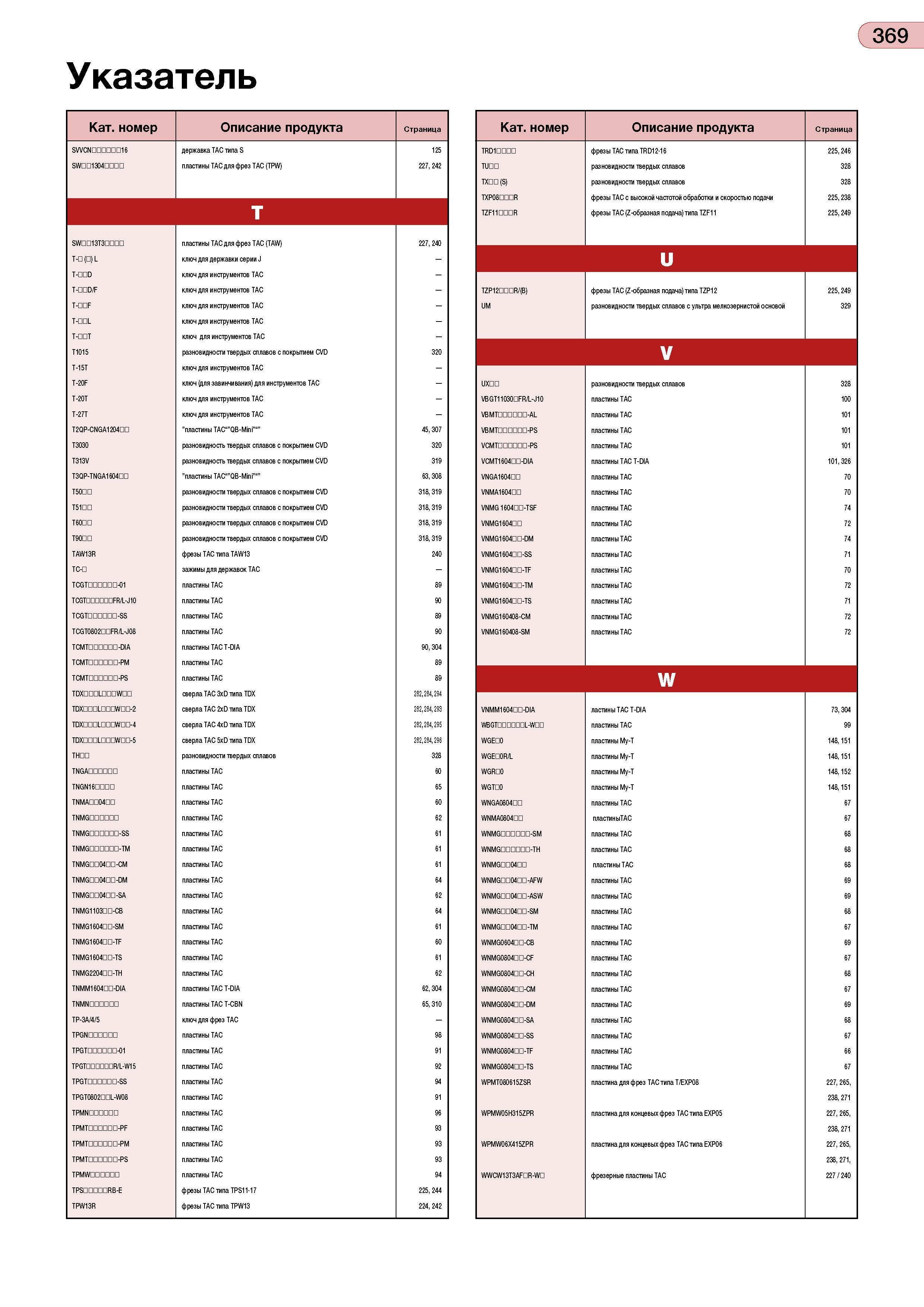 373 369 Указатель Кат номер Описание продукта Страница SWCN 16 державка ТАС типа S 125 swnni304nnnn пластины ТАСдля фрез ТАС (TPW) 227, 242 Т SWdd13T Каталог TUNGALOY 2008 Режущий инструмент для металлорежущих станков Токарные резцы и державки со сменными неперетачиваемыми пластинами Фрезы торцевые и концевые Сверла спиральные Стр. 369