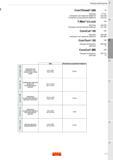 429 Пластины Sandvik Coromant Инструмент для наружной обработки CoroThread 266 Инструмент для внутренней обработки T-Max U-Lock Пластины Инструмент для внутренней обработки CoroCut XS Пластины Инструмент для наружной обработки CoroTurn XS Режущие инструменты Каталог SANDVIK COROMANT 2017 Резцы токарные с режущими сменными пластинами Инструментальная оснастка для металлорежущих станков Стр. C3